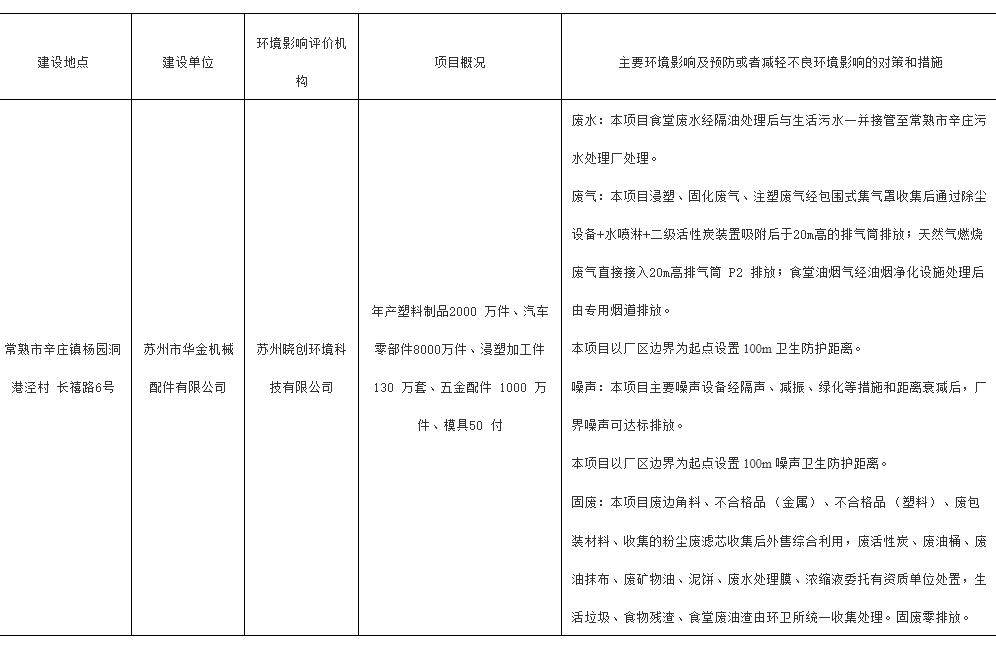 苏州市常熟新建五金配件/模具/浸塑加工件/汽车零部件/塑料制品加工项目环评